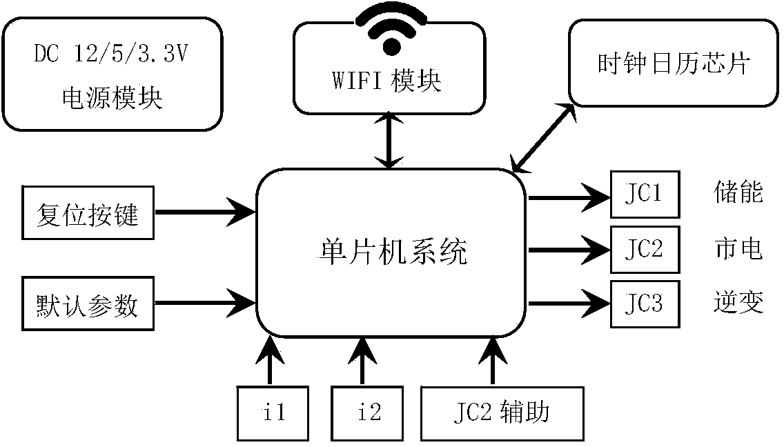 Intelligent household micro-network system based on peak and off-peak difference of electricity price