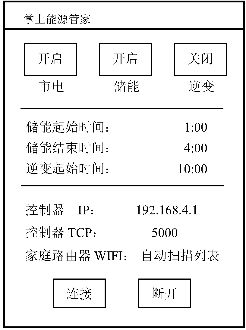 Intelligent household micro-network system based on peak and off-peak difference of electricity price