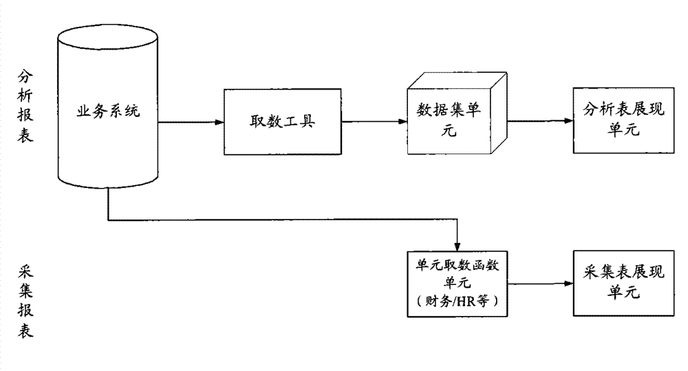 Data processing system