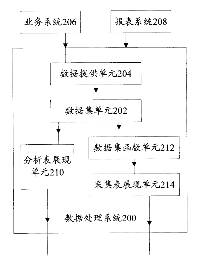 Data processing system