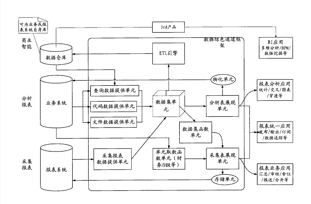 Data processing system