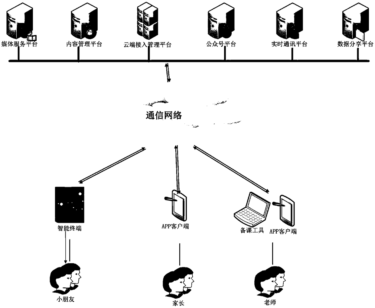 Virtual online teaching system based on artificial intelligence