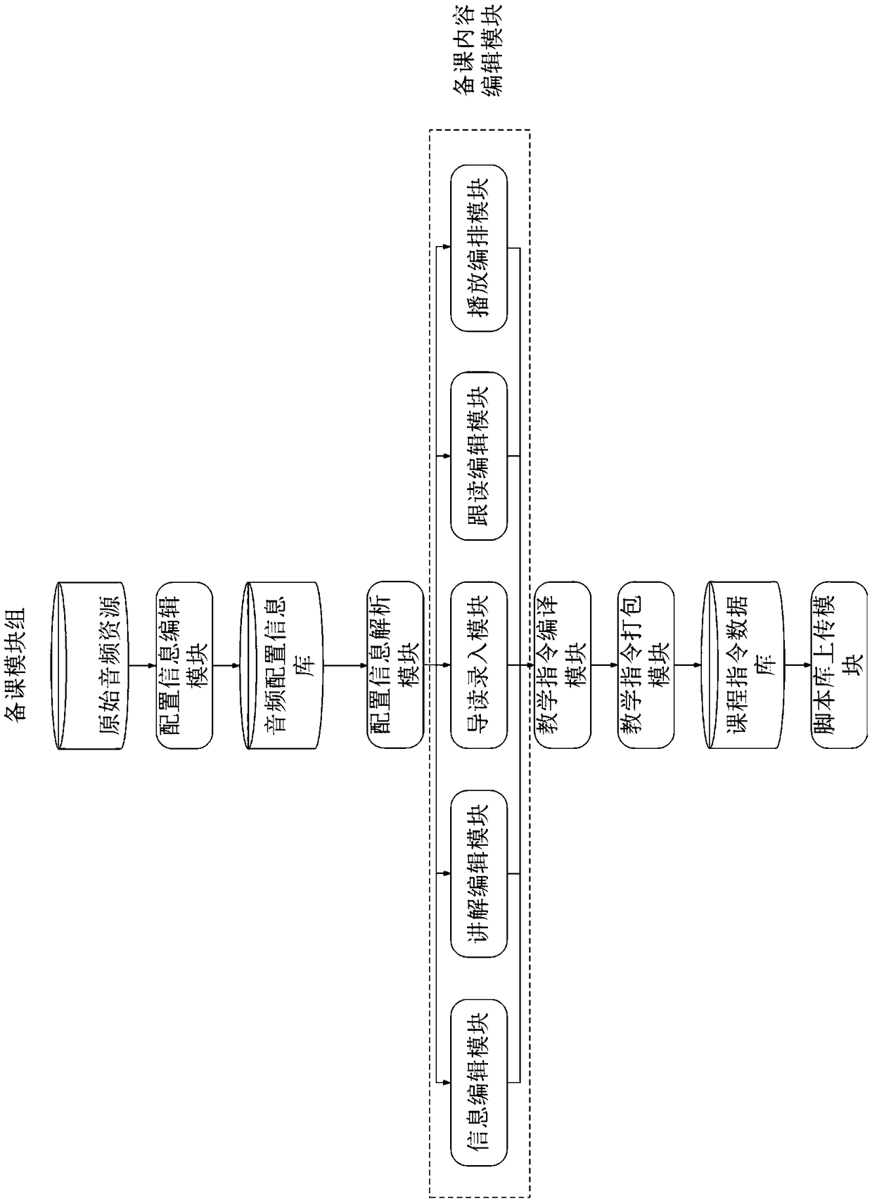 Virtual online teaching system based on artificial intelligence