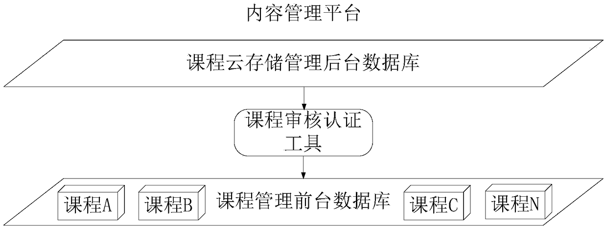 Virtual online teaching system based on artificial intelligence