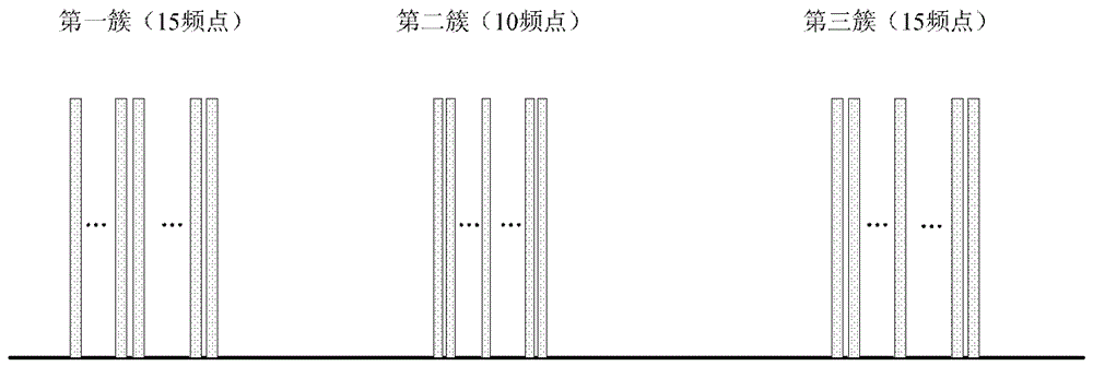 Method and device for distinguishing users in narrowband system