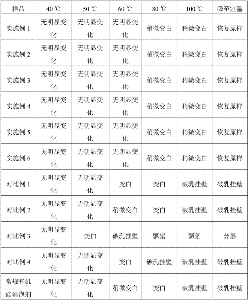 Modified organosilicone defoaming agent, defoaming agent composition and preparation method thereof