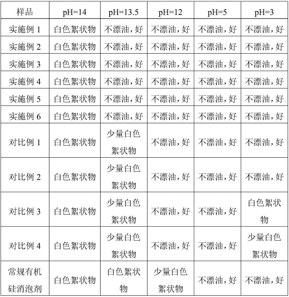 Modified organosilicone defoaming agent, defoaming agent composition and preparation method thereof