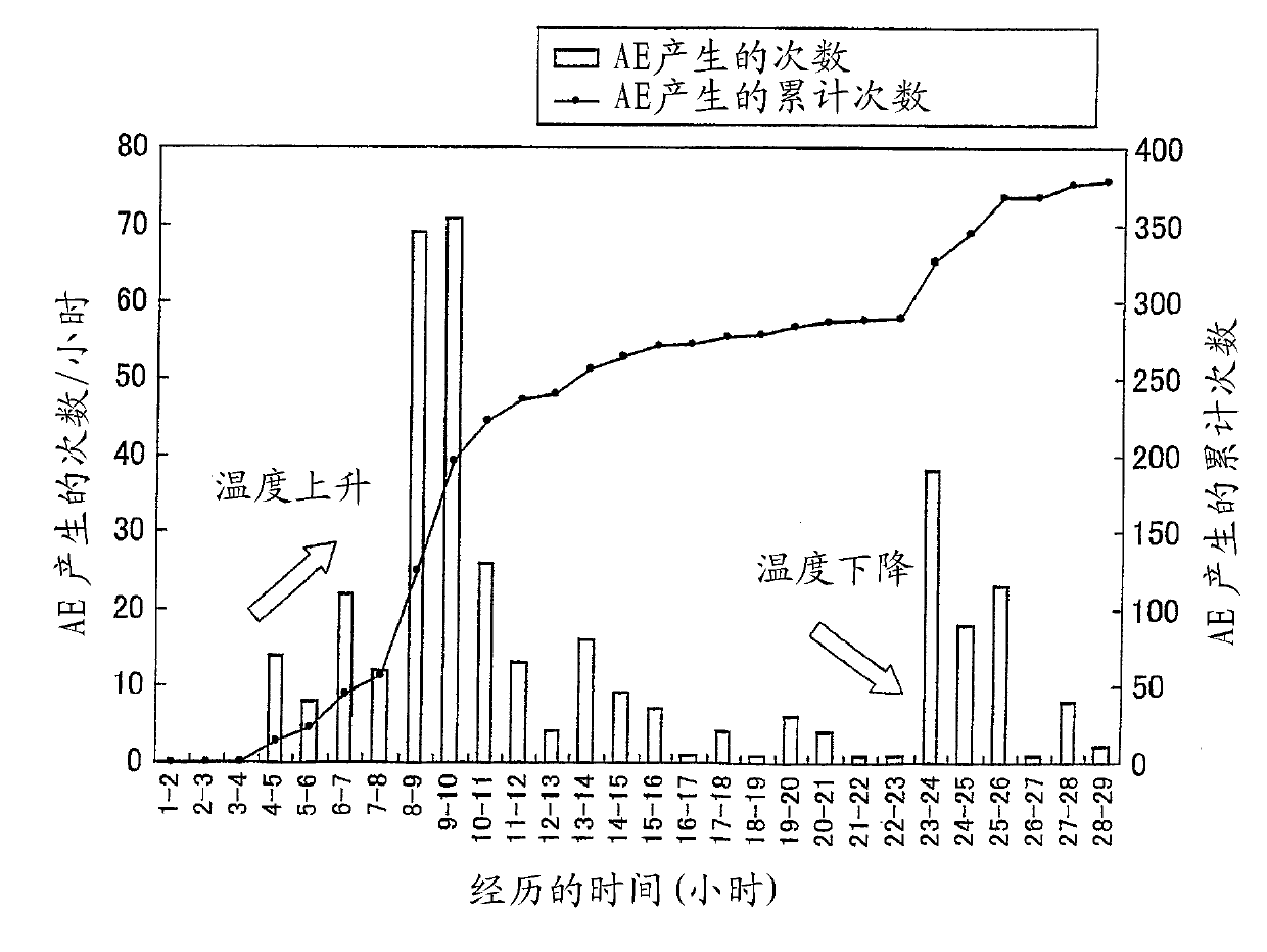 Inspection method for inspecting corrosion under insulation