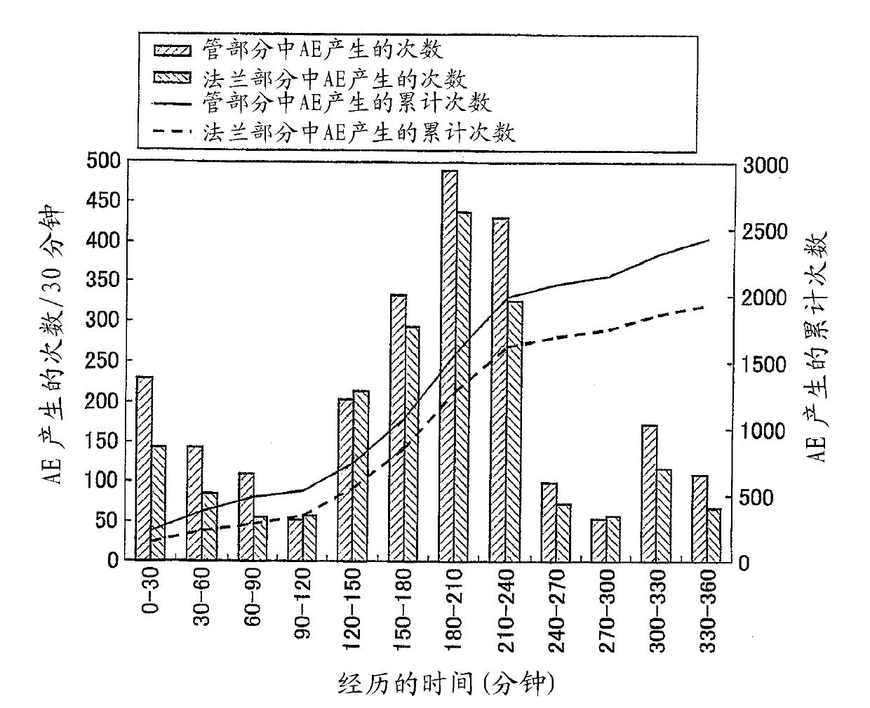 Inspection method for inspecting corrosion under insulation