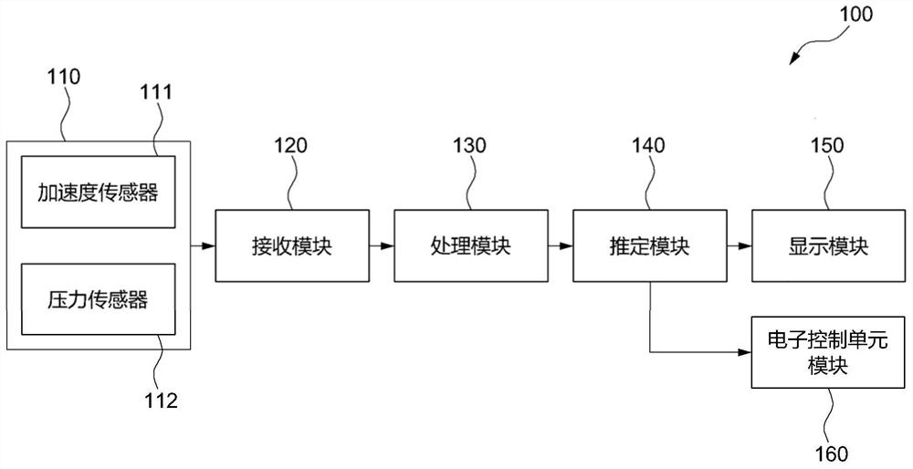 Road surface condition estimation apparatus and road surface condition estimation method using the same