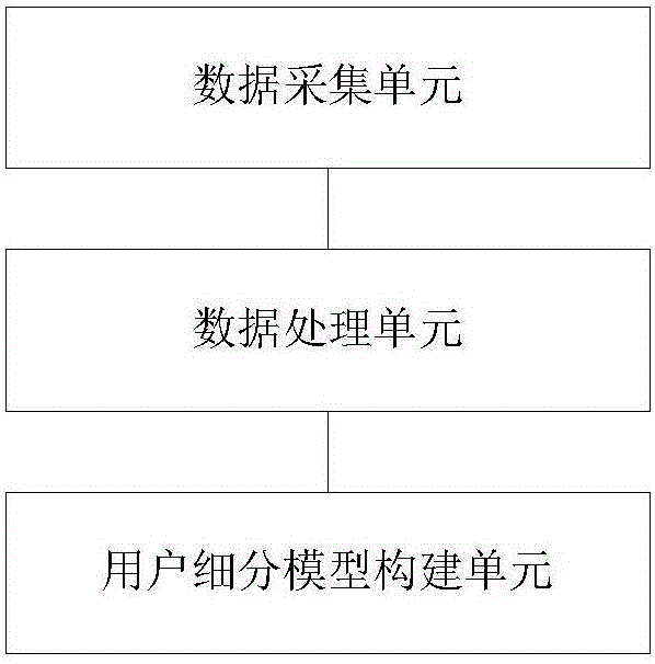 K-Means-algorithm-based direct broadcast platform user subdivision method and system