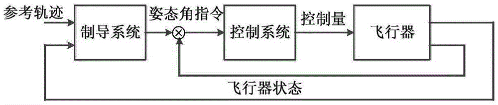 A new real-time guidance method for aircraft based on attitude sequence calculation