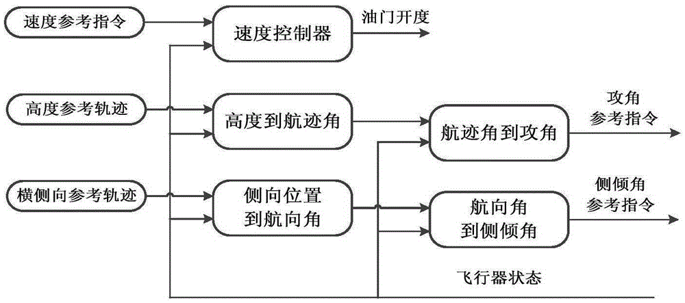 A new real-time guidance method for aircraft based on attitude sequence calculation