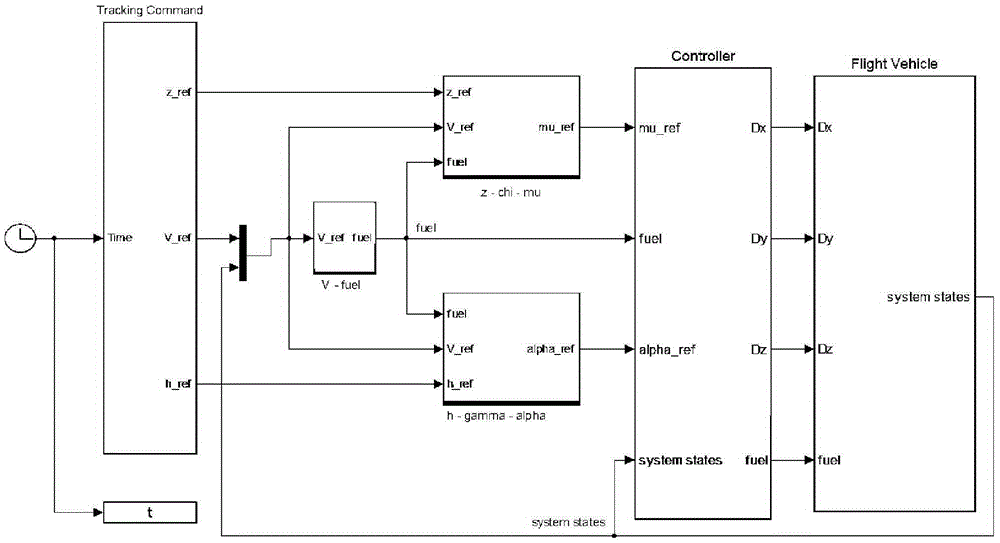 A new real-time guidance method for aircraft based on attitude sequence calculation