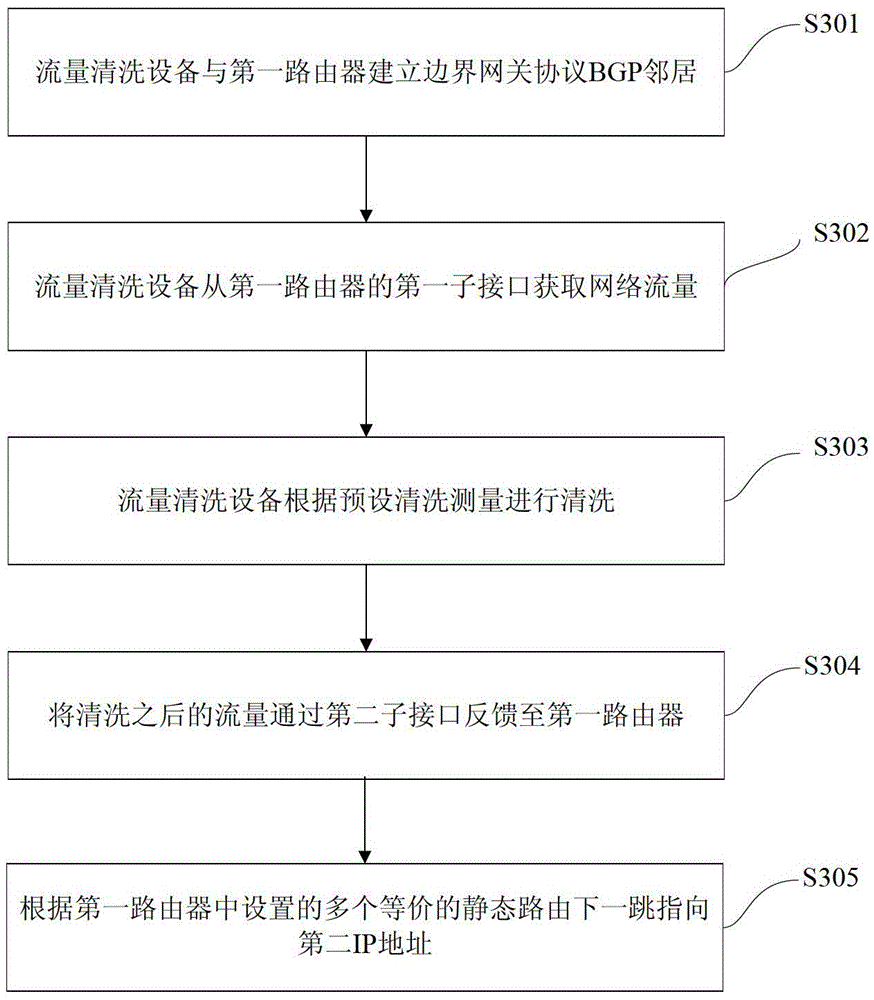 Network traffic cleaning system and method