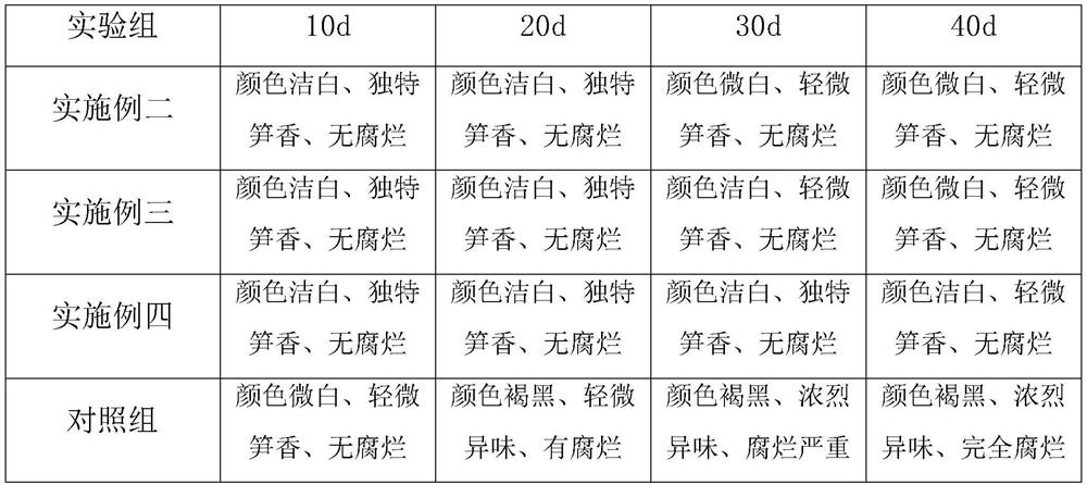 Fresh bamboo shoot fresh-keeping film coating agent and preparation method thereof