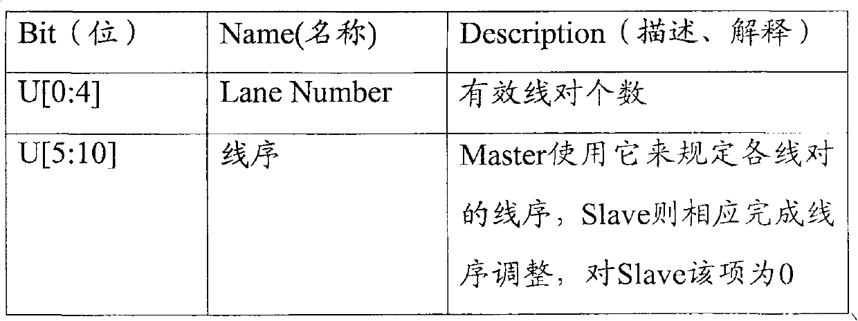 Realization method, system and interface device for Ethernet electric interface compatibility