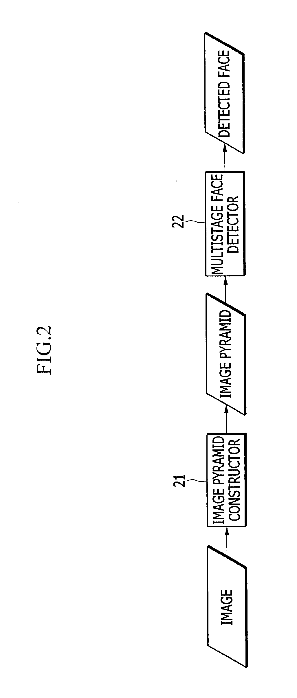 Face detection method and apparatus