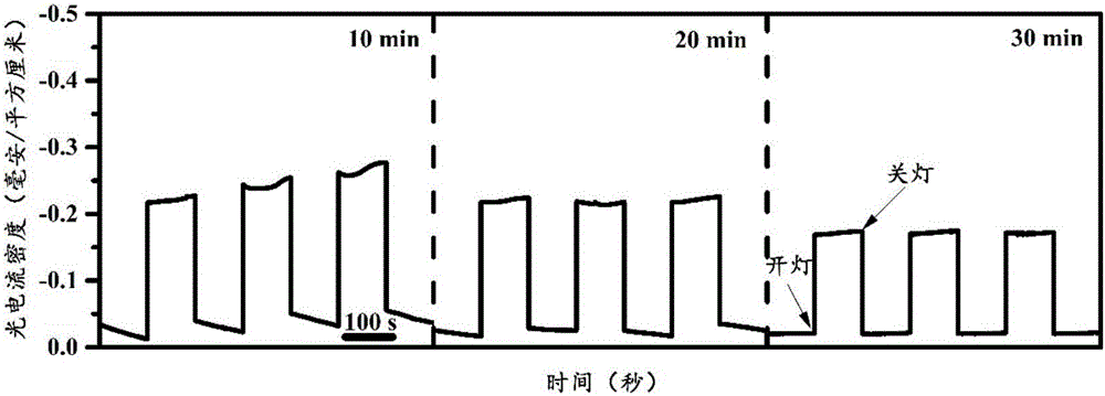 Ti-Au alloy nano-tube photonic crystal electrode with high periodicity and construction method thereof