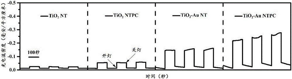 Ti-Au alloy nano-tube photonic crystal electrode with high periodicity and construction method thereof