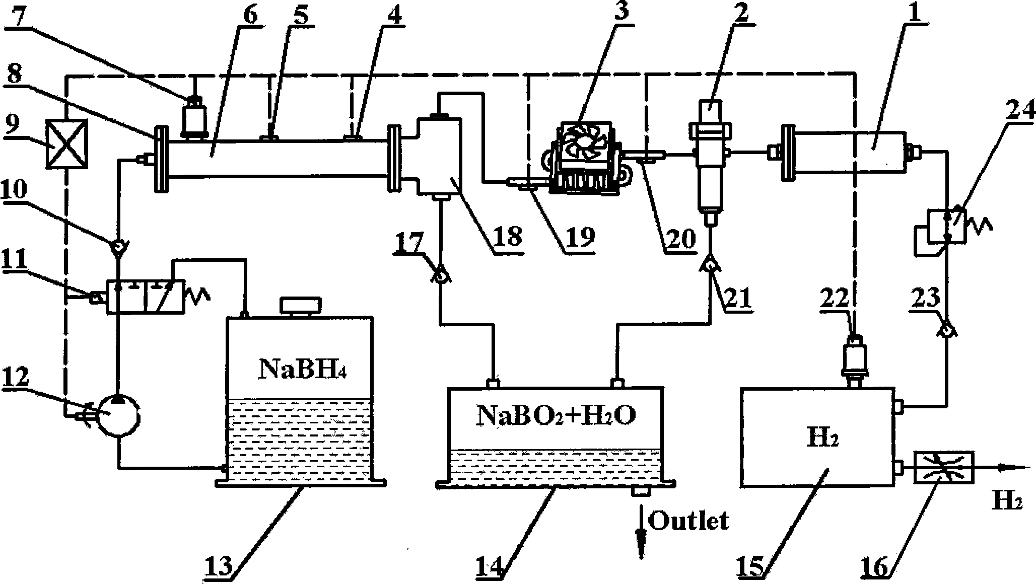 Sodium borohydride hydrogen making reaction device and method thereof