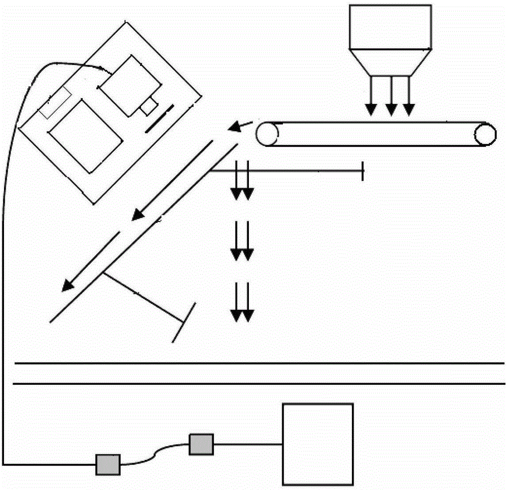 Real-time data acquisition method and acquisition system for three-dimensional detection of aggregates on the production site