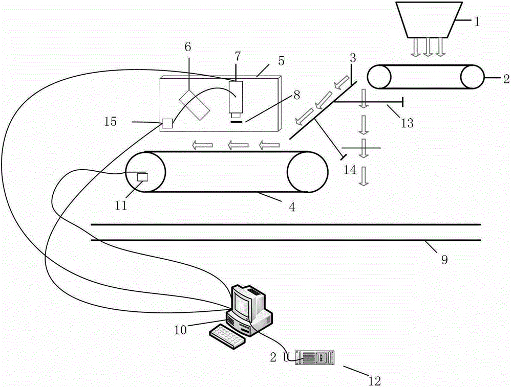 Real-time data acquisition method and acquisition system for three-dimensional detection of aggregates on the production site