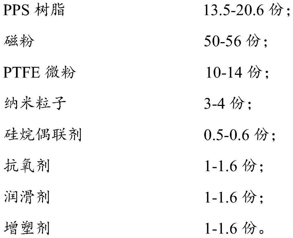 High-wear-resistance polyphenylene sulfide magnetic material and preparation method thereof