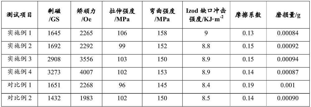 High-wear-resistance polyphenylene sulfide magnetic material and preparation method thereof