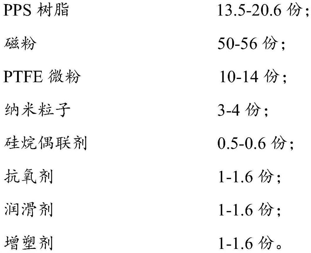 High-wear-resistance polyphenylene sulfide magnetic material and preparation method thereof