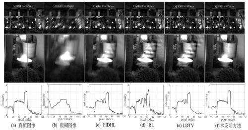 Saturated image deblurring method based on nonlinear degradation model