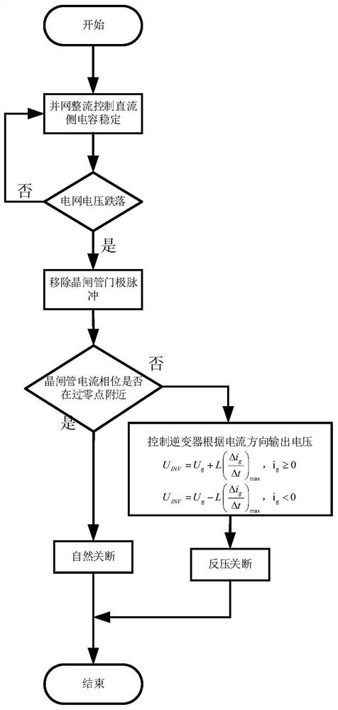 Method and system for quick turn-off of bidirectional thyristor