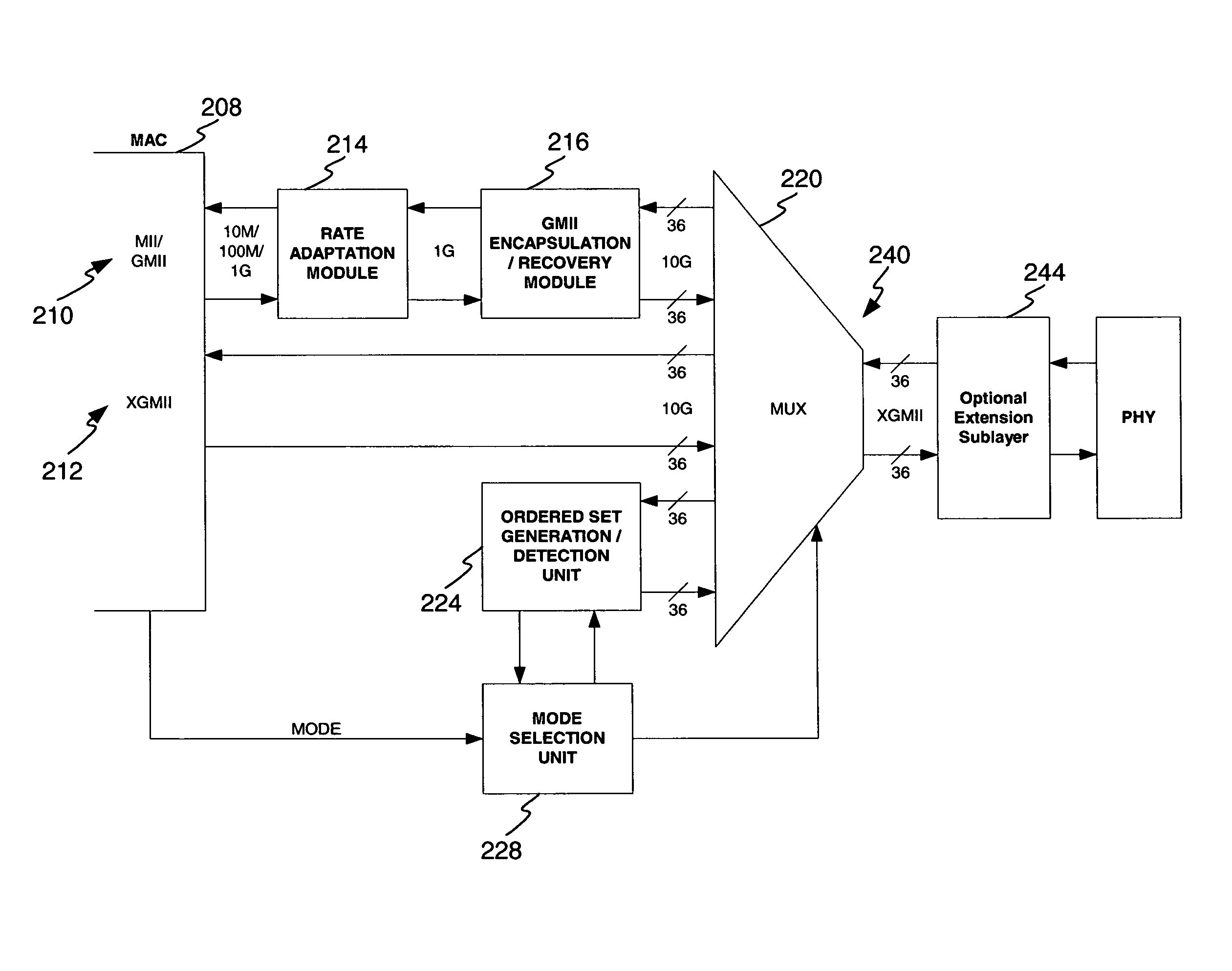 Method and system for a multi-rate gigabit media independent interface