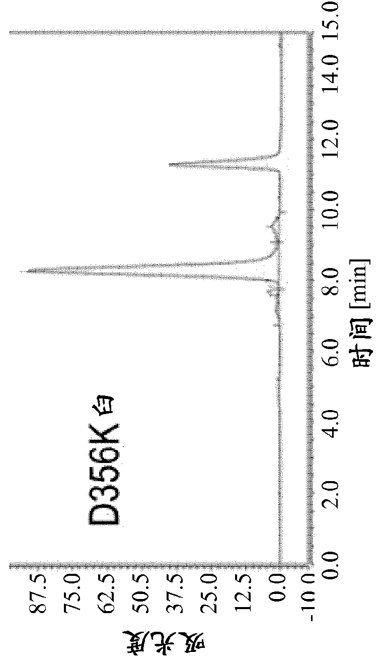 Method for in vivo generation of multispecific antibodies from monospecific antibodies