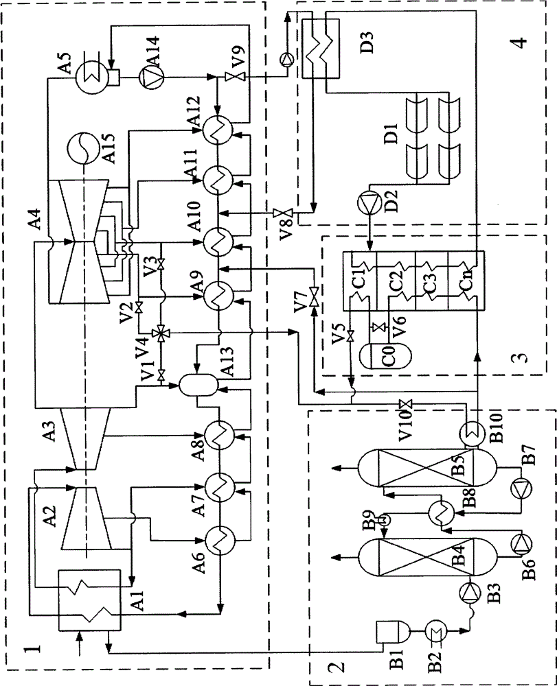 Solar gradient phase change heat storage indirect steam assisted carbon dioxide capture system