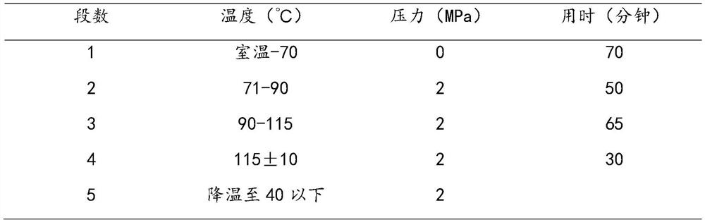 A kind of boron carbide bullet-proof board with multi-bomb and multi-curved surface and preparation method thereof