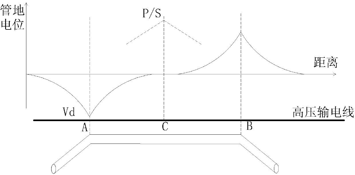 Generalized impulse cathodic protection system and generalized impulse constant potential rectifier thereof