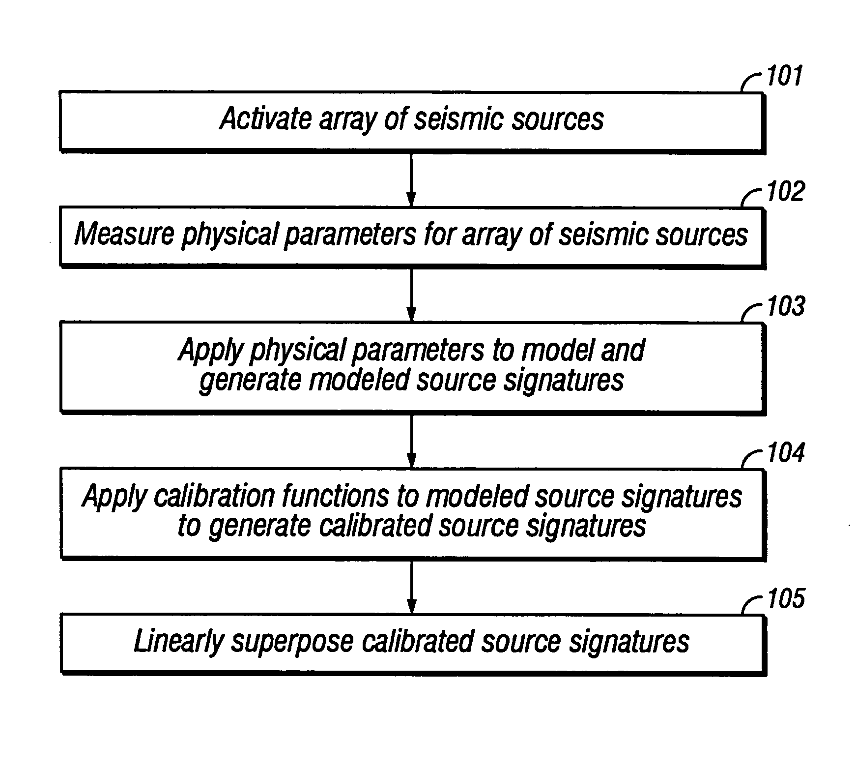 Method of seismic source monitoring using modeled source signatures with calibration functions