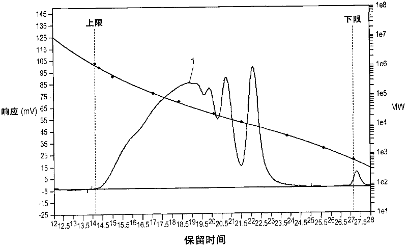 Rheology modifier