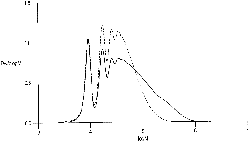 Rheology modifier