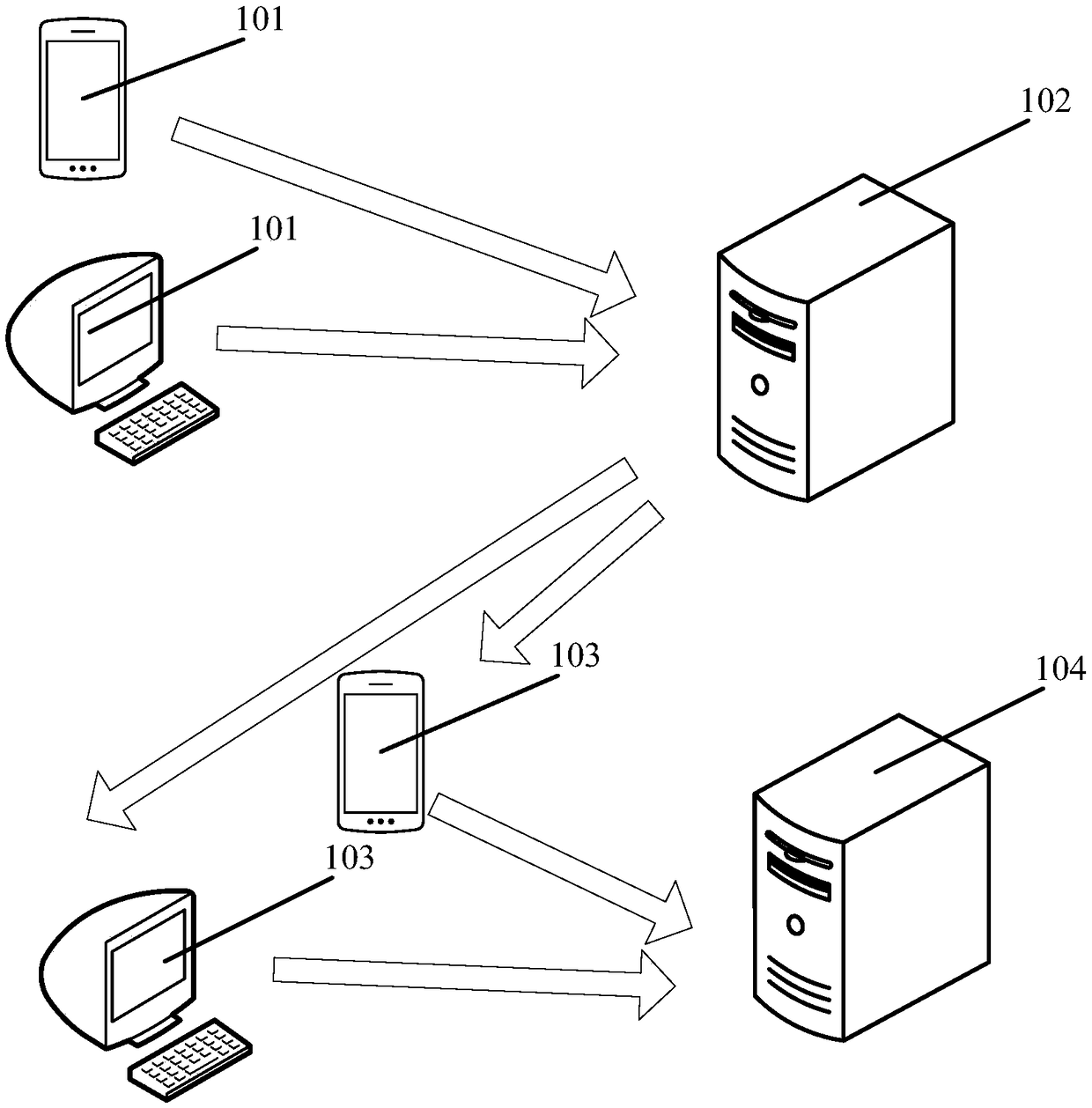 Live broadcasting analysis data acquisition method and device