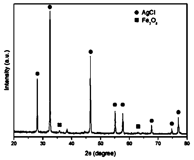 Magnetically-separatable ferriferrous oxide/silver chloride photocatalyst and preparation method thereof