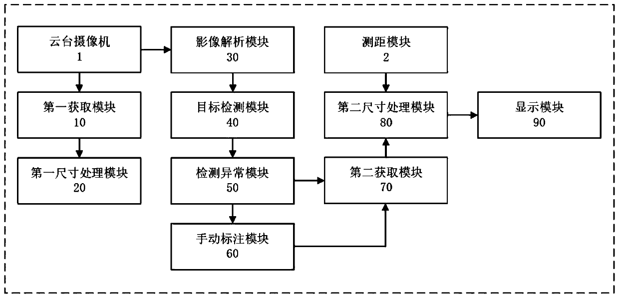 Image target size measuring system and using method thereof