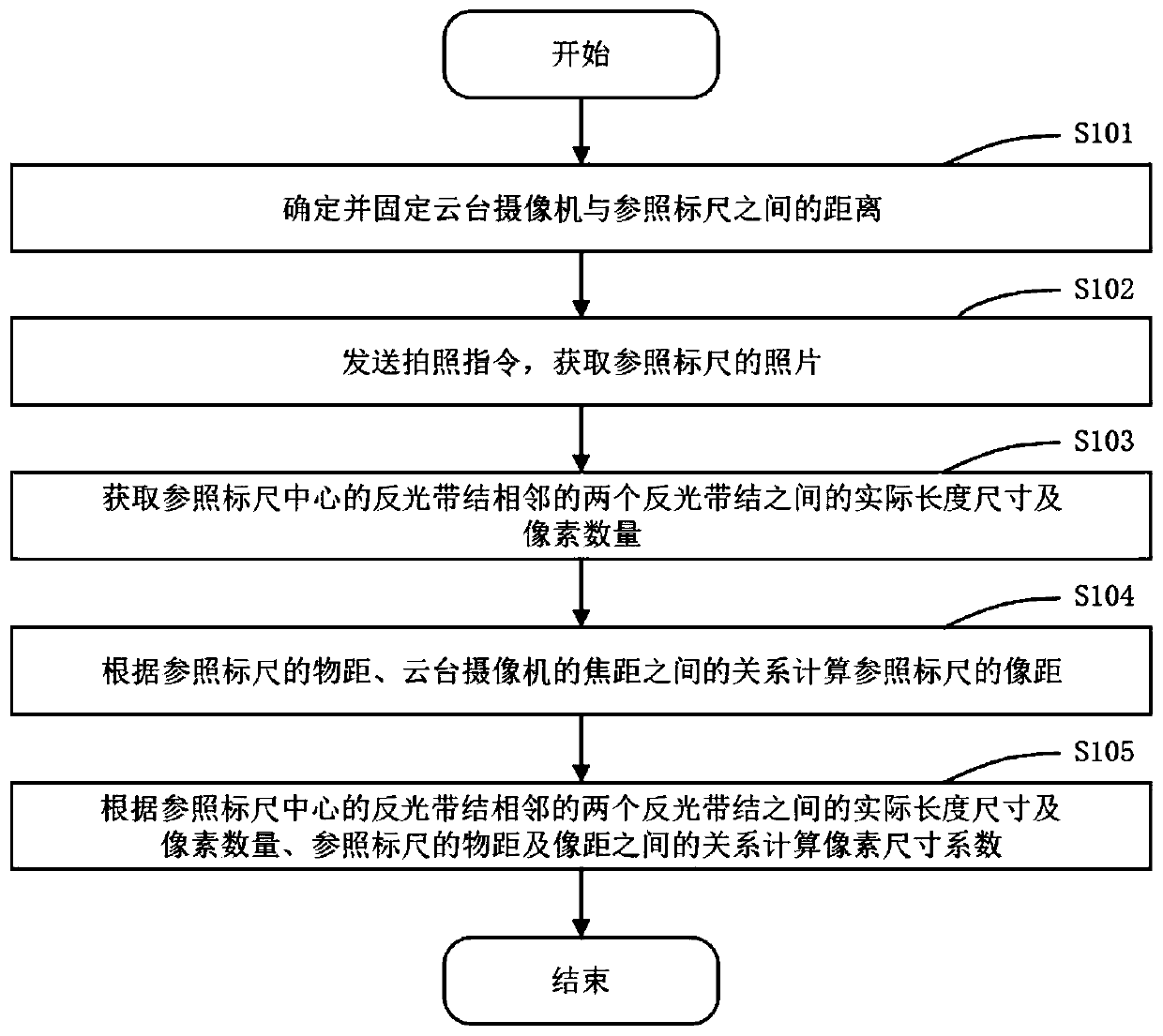 Image target size measuring system and using method thereof