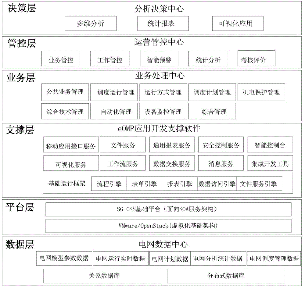 Power dispatching production management system based on cloud computing and realization method of power dispatching production management system