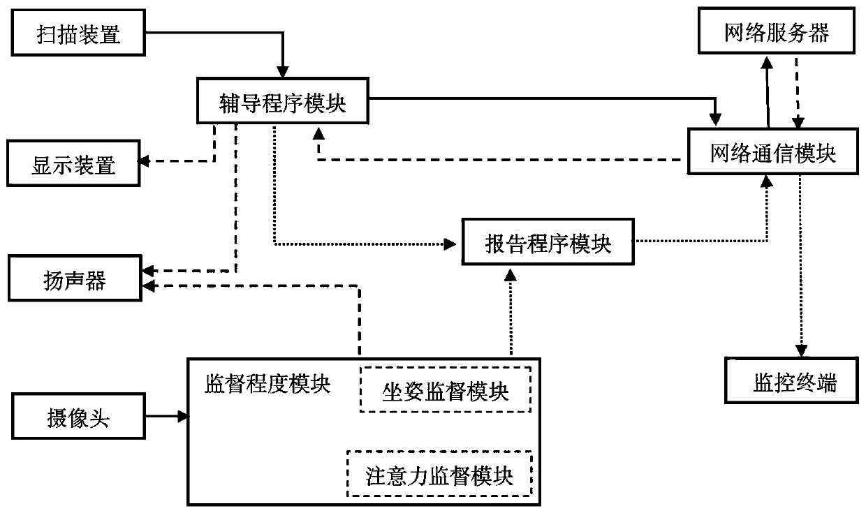 Intelligent desk for tutoring learning and learning tutoring method