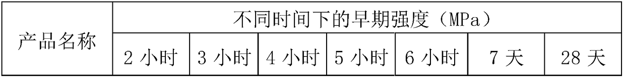 Synchronous grouting concrete and preparation method of synchronous grouting concrete