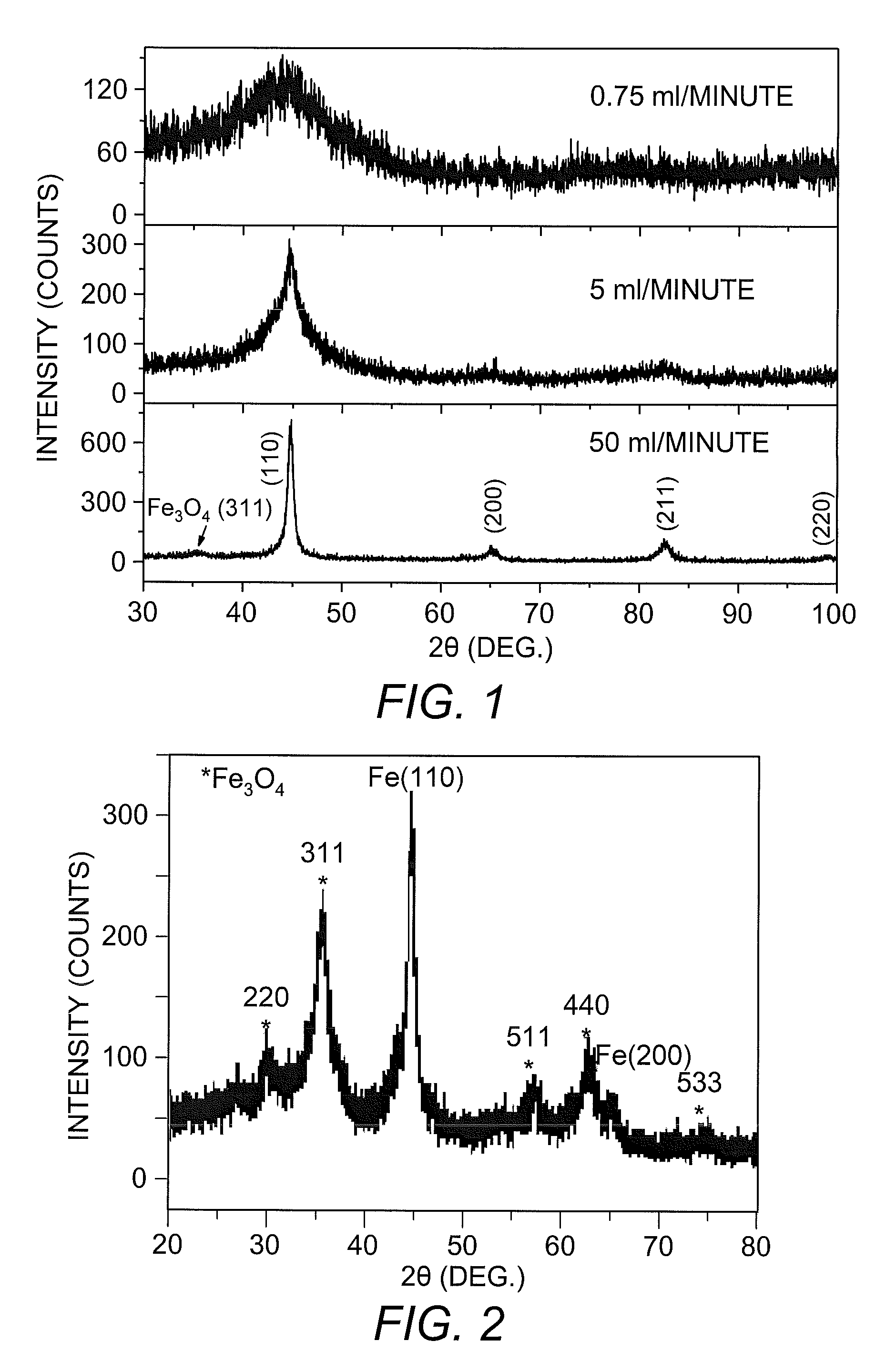 Iron/Iron Oxide Nanoparticle and Use Thereof