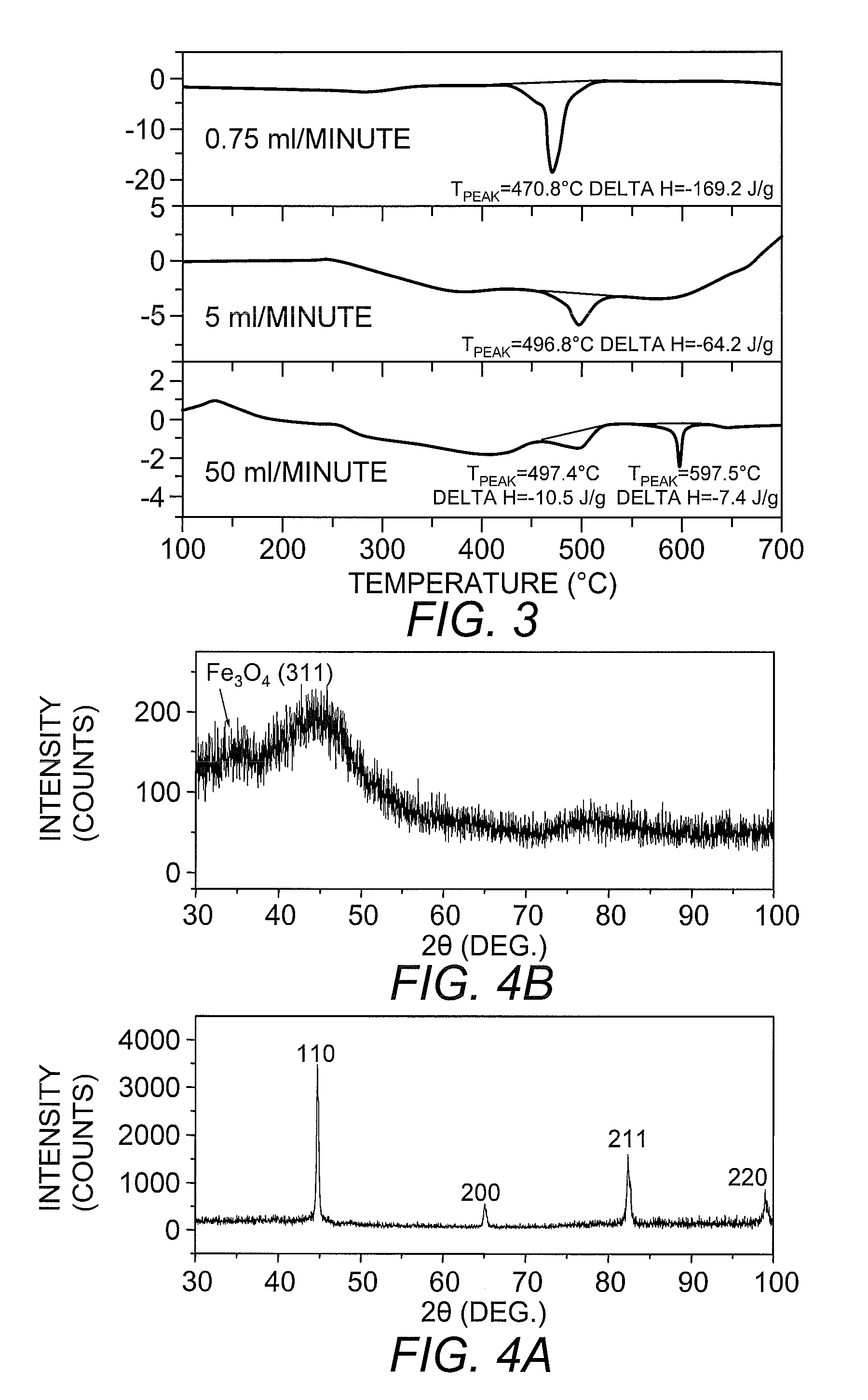 Iron/Iron Oxide Nanoparticle and Use Thereof