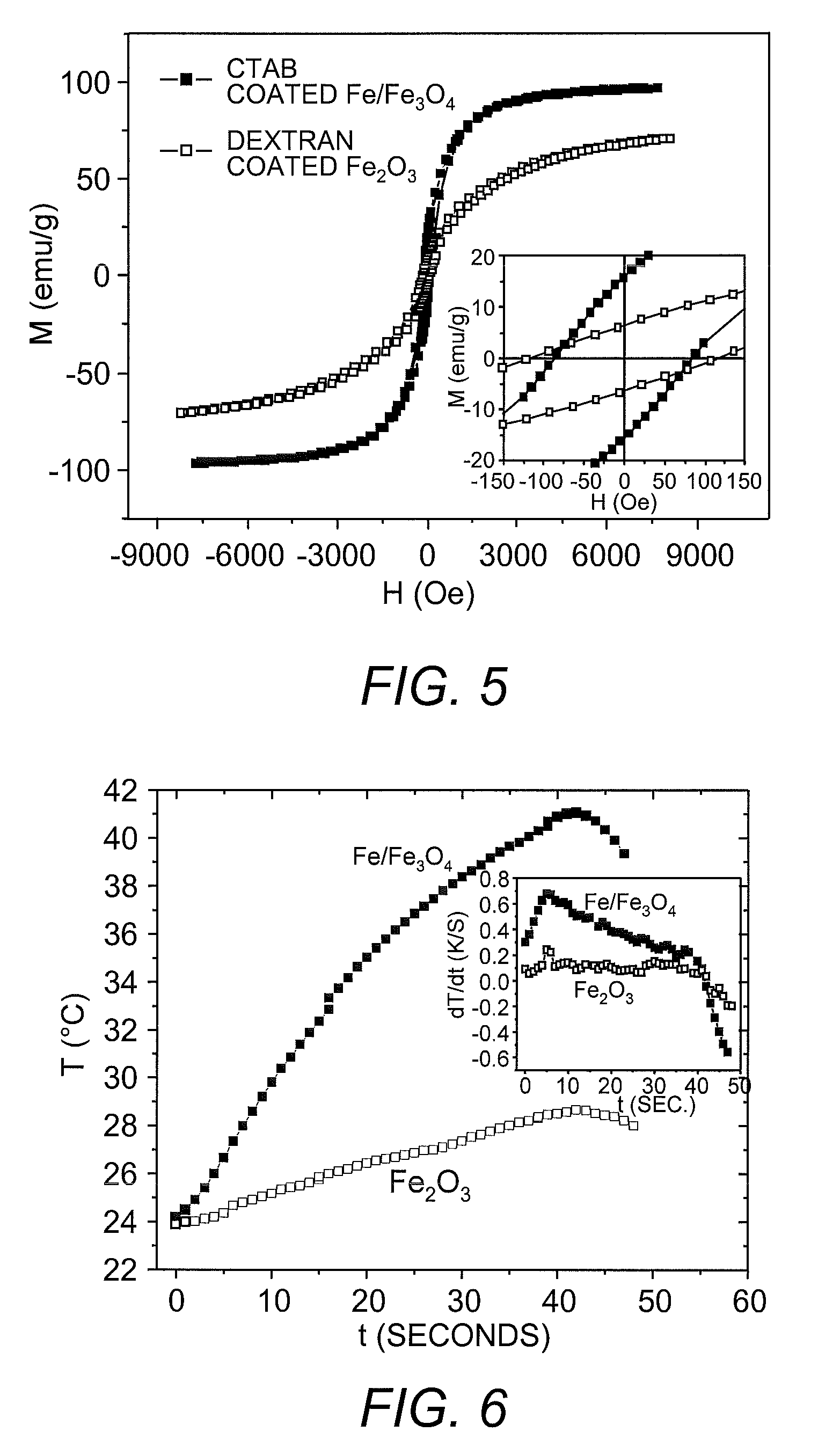 Iron/Iron Oxide Nanoparticle and Use Thereof